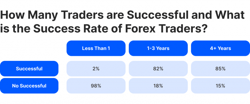 Forex trading trends in 2024