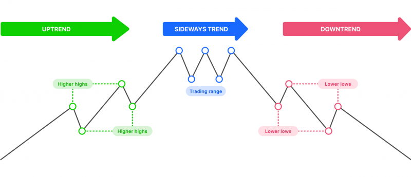 Forex trend line strategy