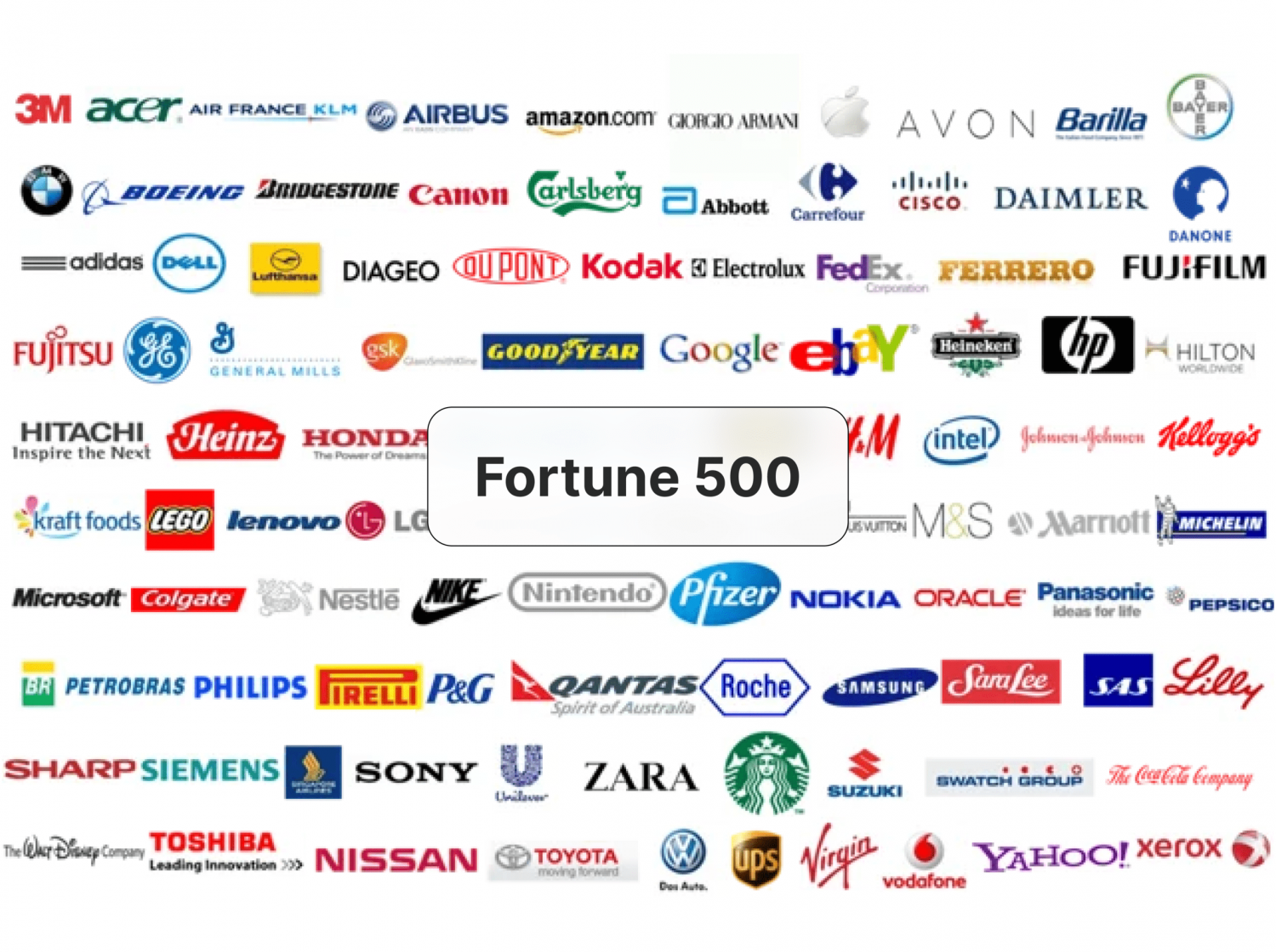 How Are Fortune 500 Companies Ranked Cómo invertir en compañías Fortune 500 - Guía completa