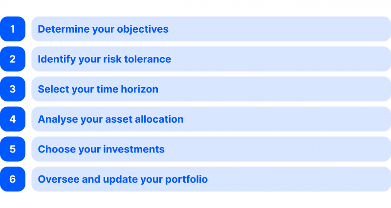 How to do a portfolio asset allocation