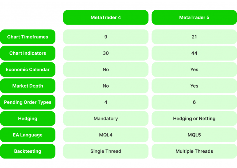 MT4 vs MT5 white label