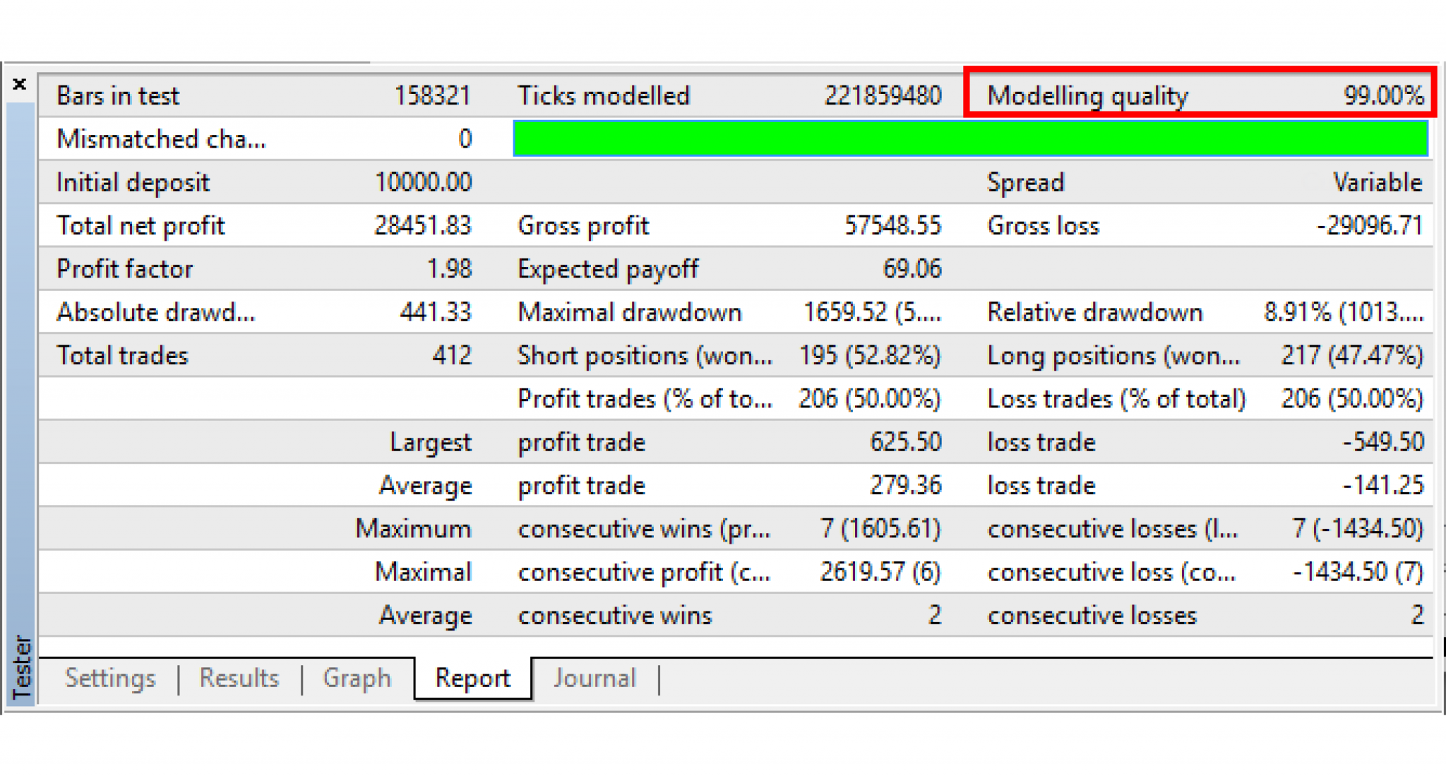 What Is MT4 Strategy Tester And How to Use It - B2Broker