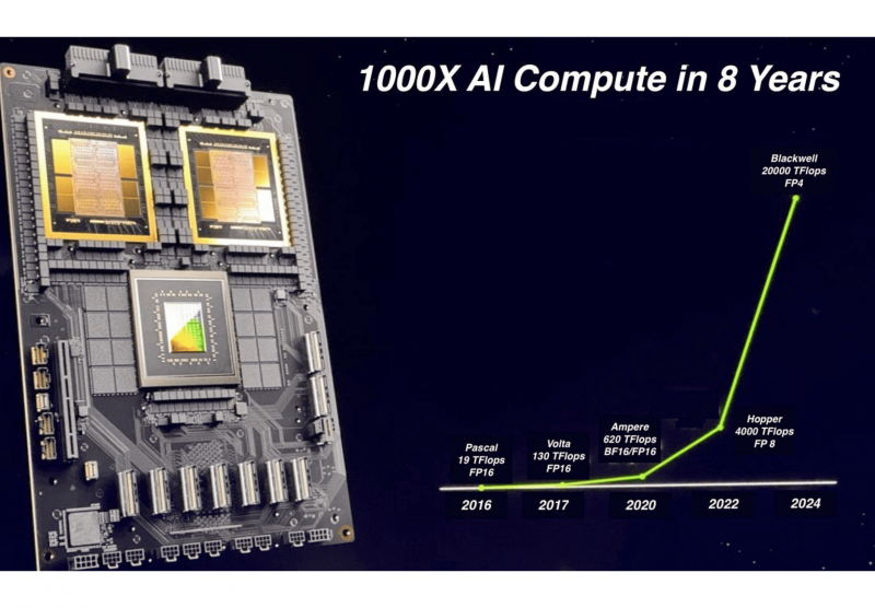 Nvidia Blackwell GPU in AI