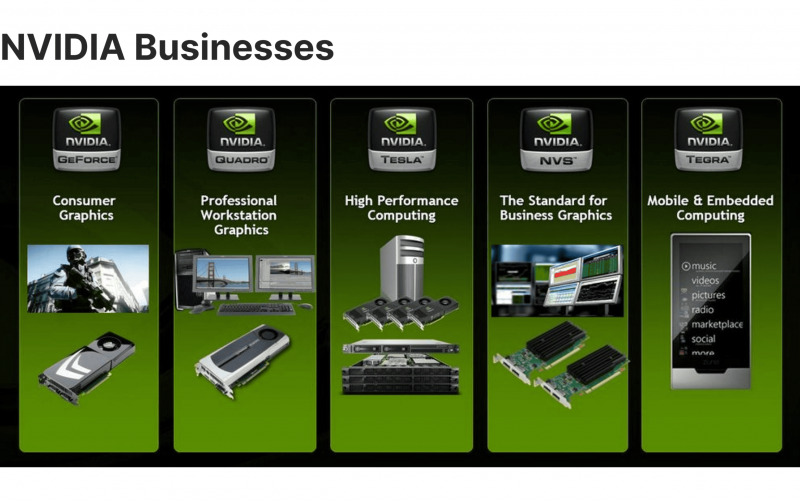 Nvidia products