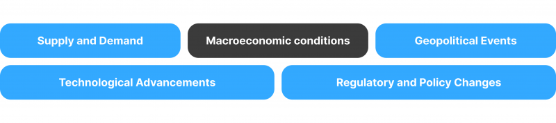 What Influences Global Energy Prices?