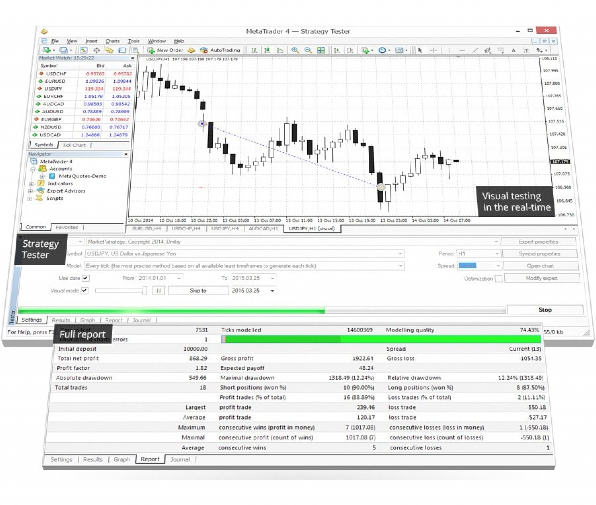 Metatrader. Metatrader советники. Панель торговли в метатрейдер 5. Тестер форекс mt4. Харвестер стратегия.