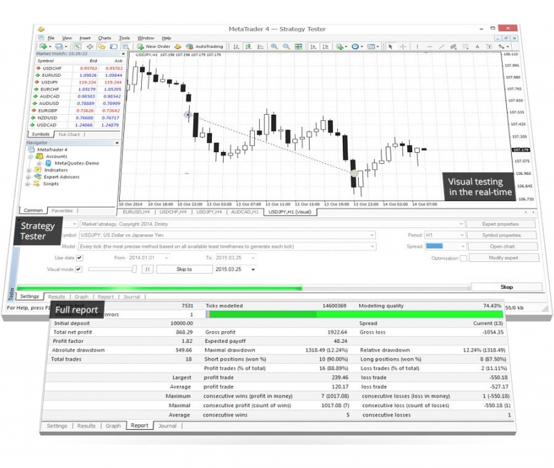 What-is-MT4-Strategy-Tester