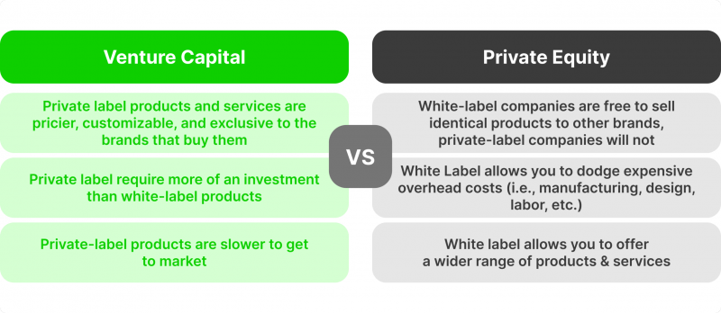 White label branding benefits