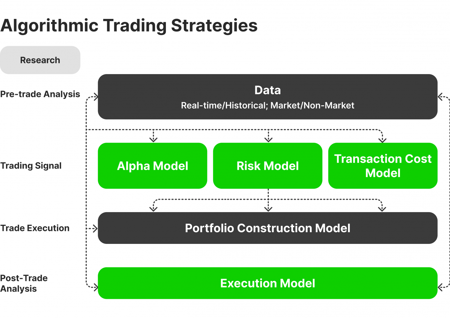 Top 10 CFD Trading Strategies for Consistent Profits