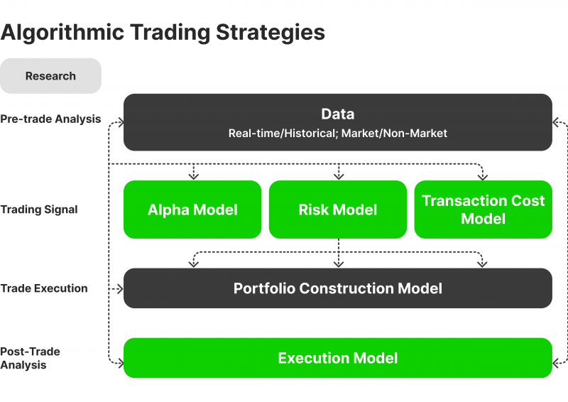 algo trading workings scheme