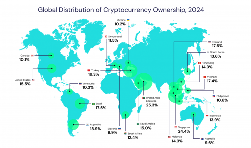 crypto ownership distribution in 2024