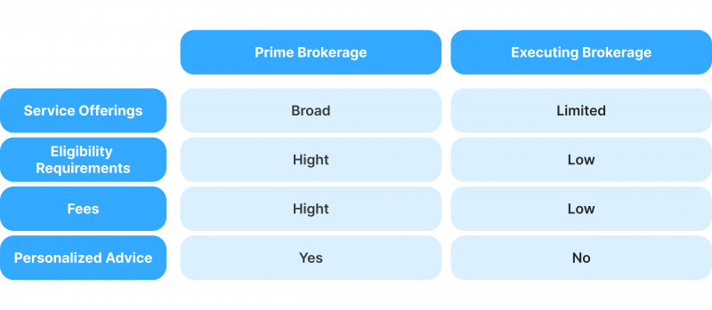 difference-between-prime-brokers-and-executing-brokers