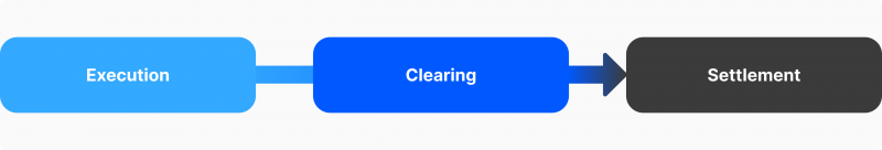 executing-vs-clearing-brokers