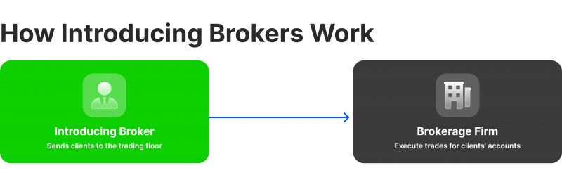 how introducing brokers work