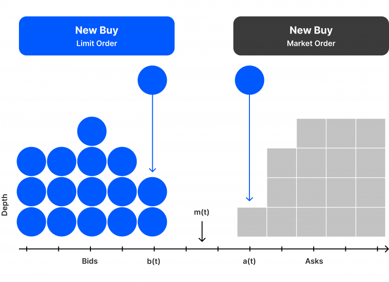 limit order book