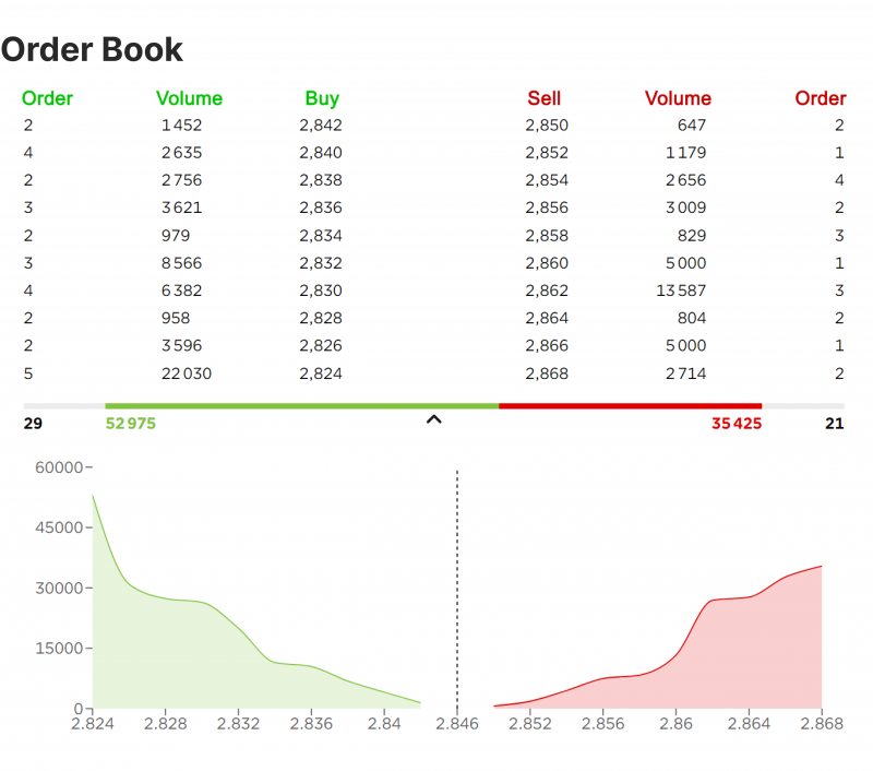 order book explained