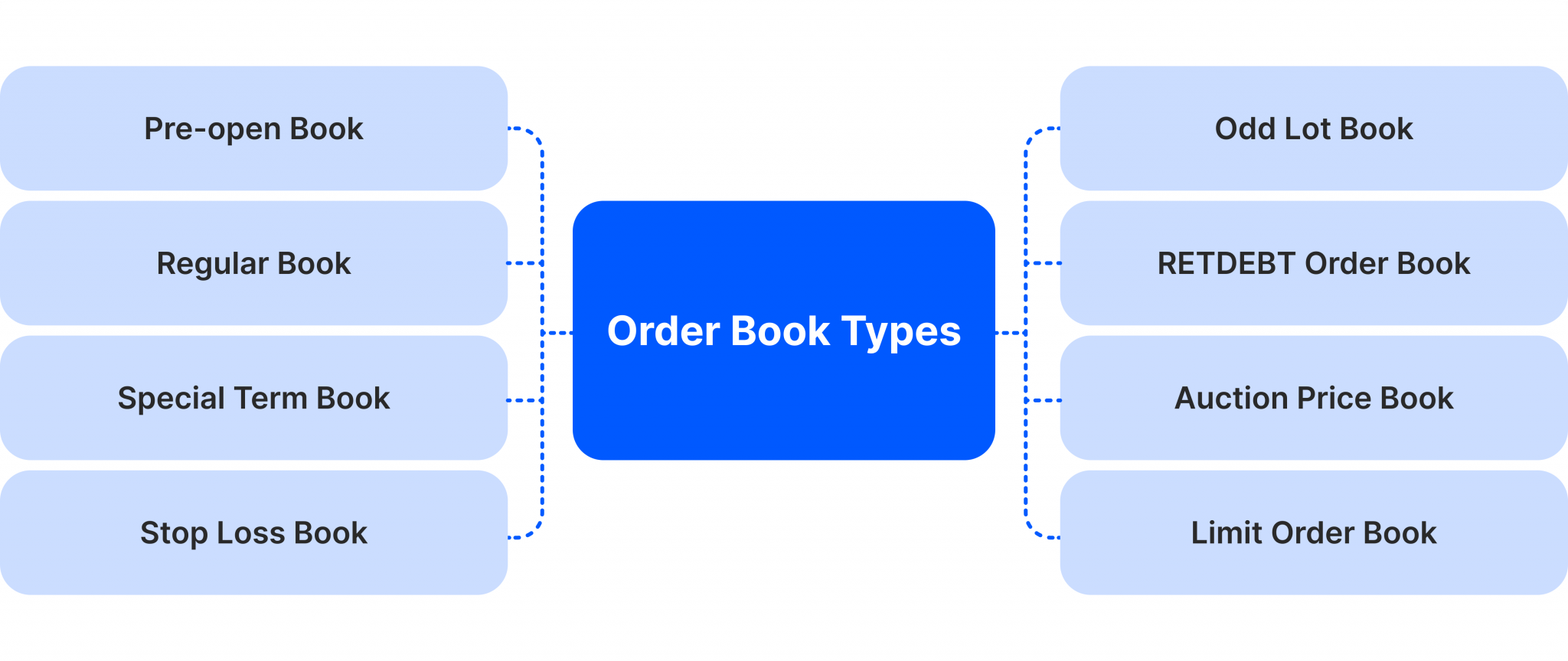 What is a Limit Order Book? Detailed Guide