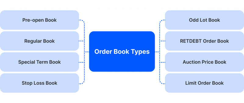 order book types