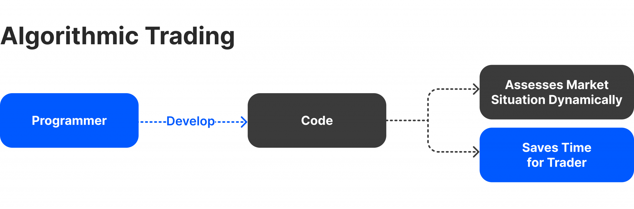What is a Limit Order Book? Detailed Guide