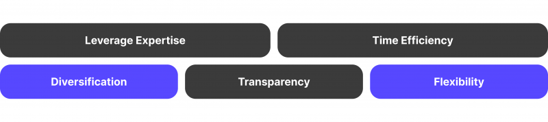 Advantages of Trading Signals