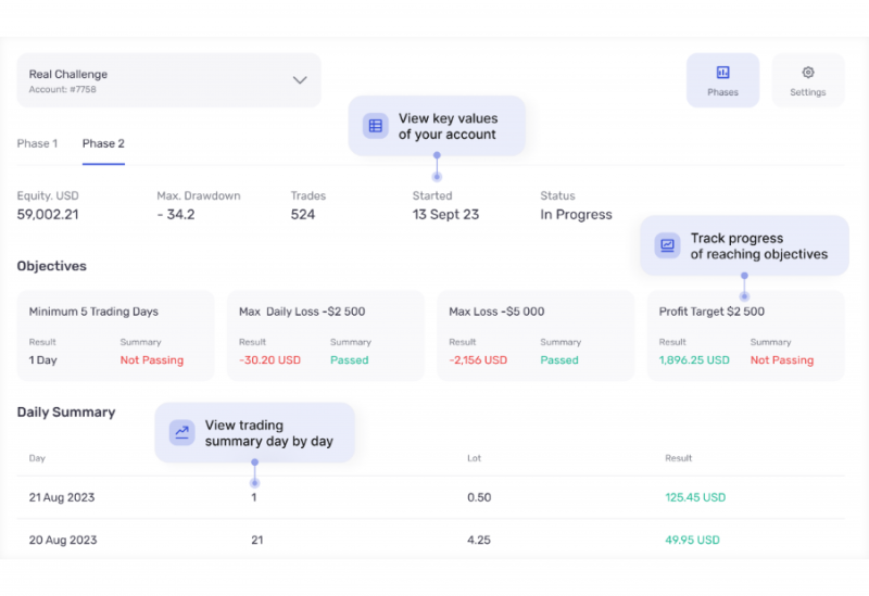 B2Broker prop trading challenges