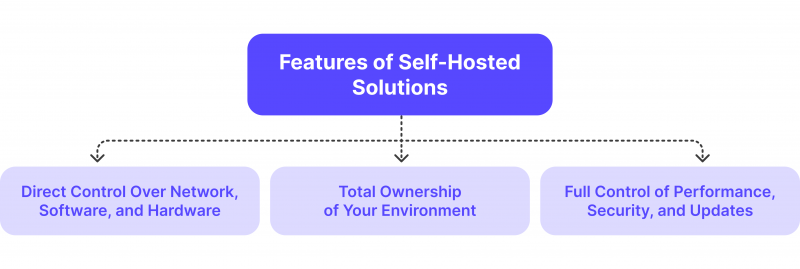 Features of Self-Hosted Solutions