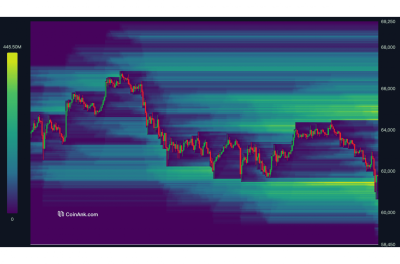 Market liquidation heatmap