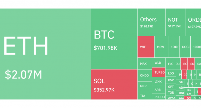 crypto liquidation heatmap