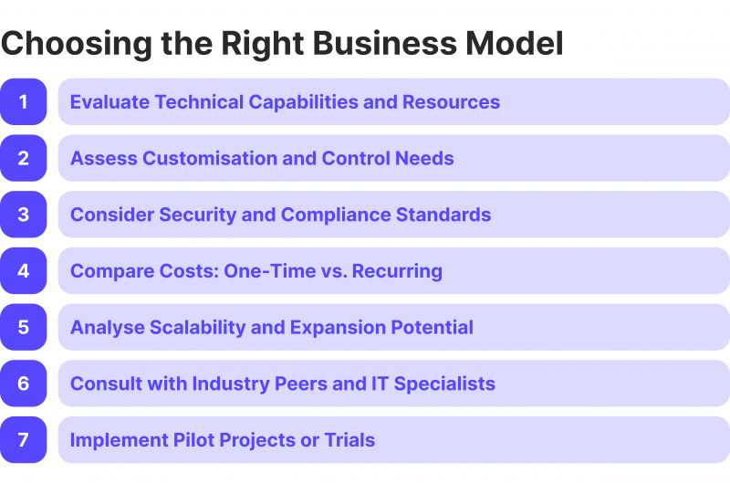 Choosing the Right Business Model