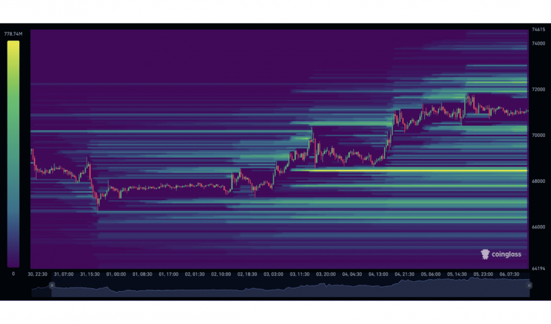 Bitcoin liquidation heatmap