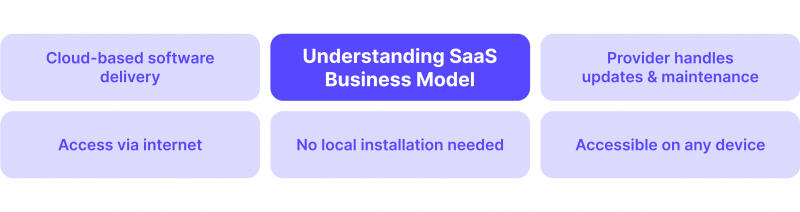 SaaS Business Model