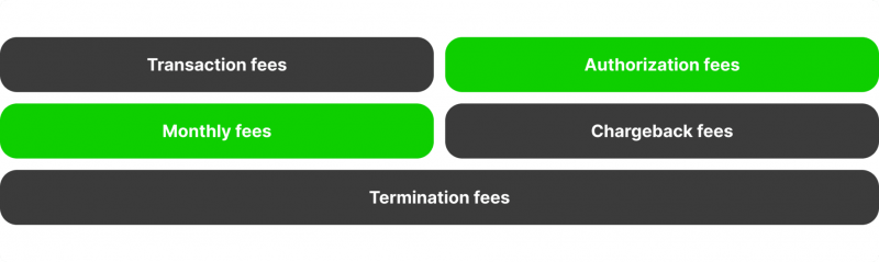 Merchant Account Fees