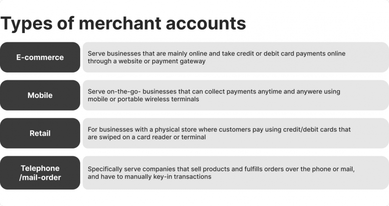 Types of merchant accounts