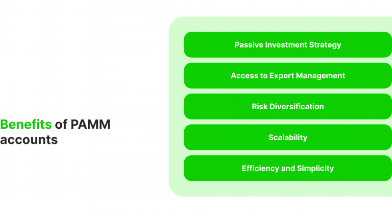 Benefits of PAMM accounts