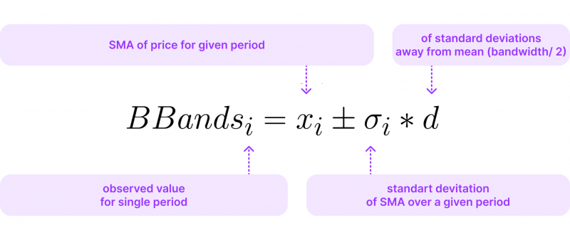 Bollinger Bands formula