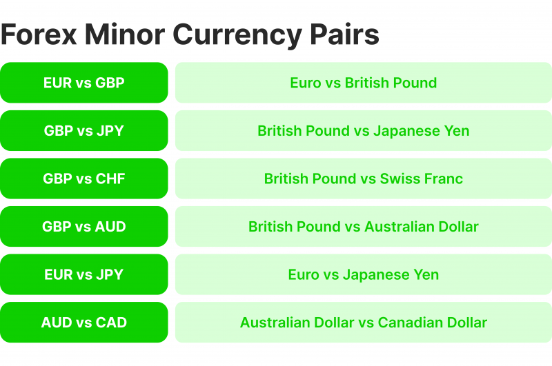 Forex-Minors-list