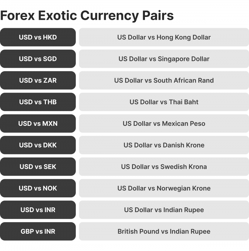 Forex-exotic-pairs