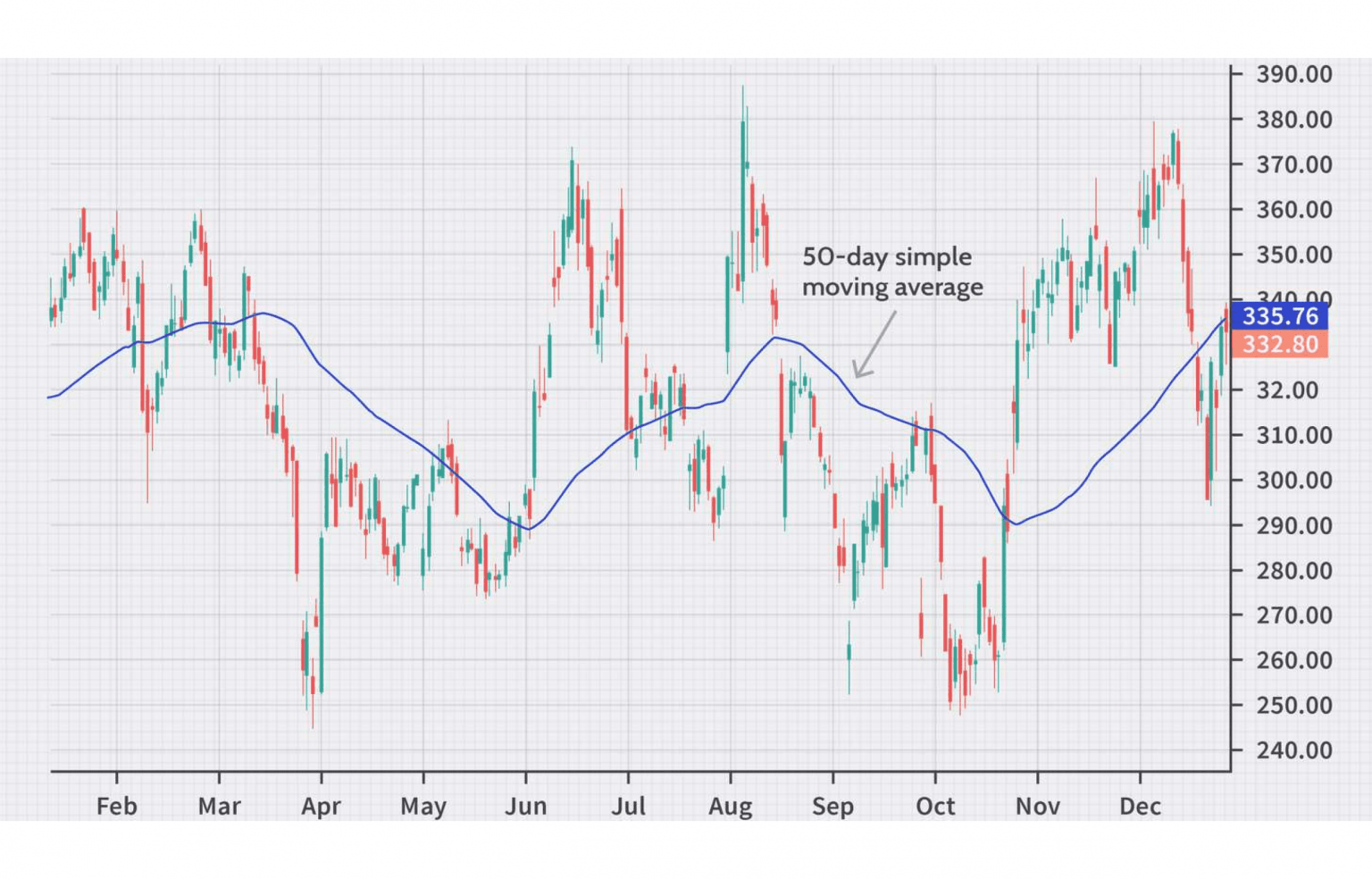 Top 10 MetaTrader 4 Technical indicators