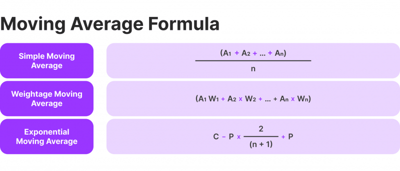 MA formulas