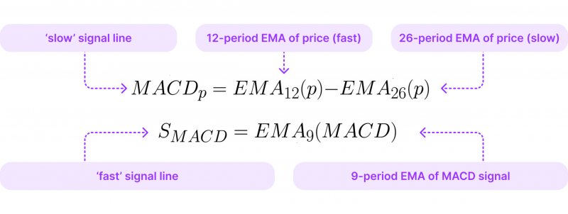 MACD formula