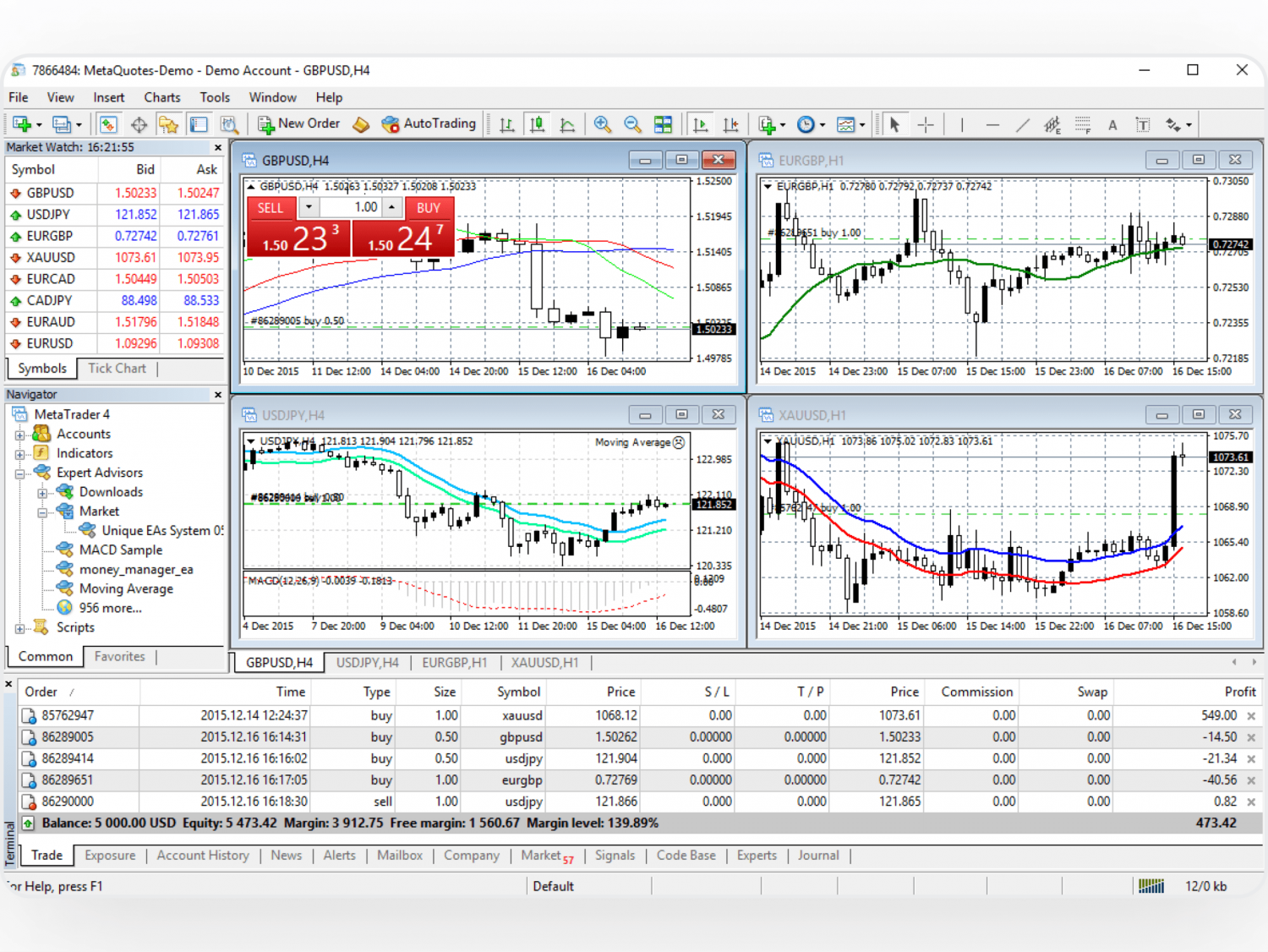 MetaTrader 4 vs MetaTrader 5 A Comprehensive Comparison
