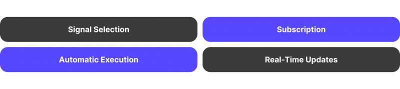 MT5 Signals Copying Process