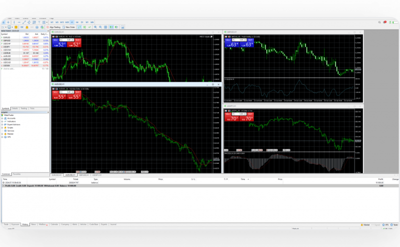 MT5 interface