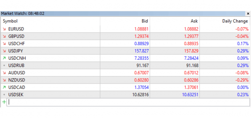 Market Watch in MT5