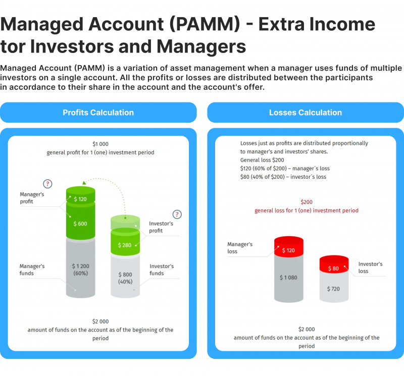 PAMM - extra income for investors