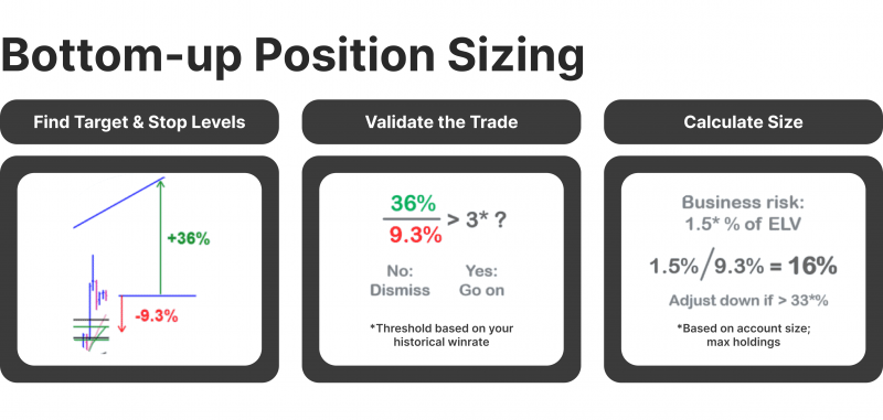 Position Sizing working scheme