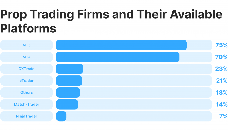 Prop trading platforms
