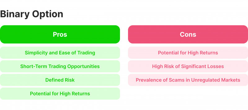 Pros and cons of Binary Options