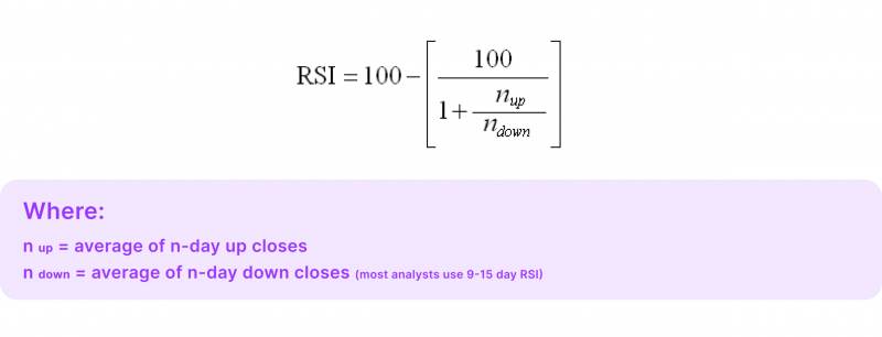 Relative Strength Index formula