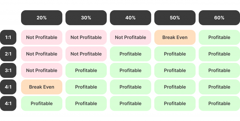 Risk-to-Reward Ratio